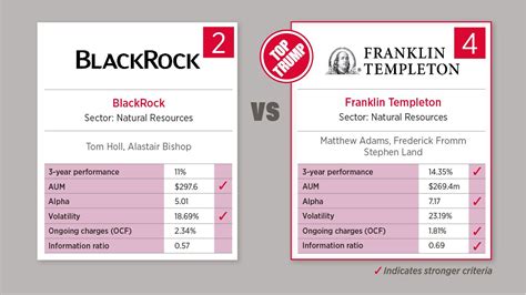 fncrx|Franklin Natural Resources Fund Class C (FNCRX) Mutual Fund .
